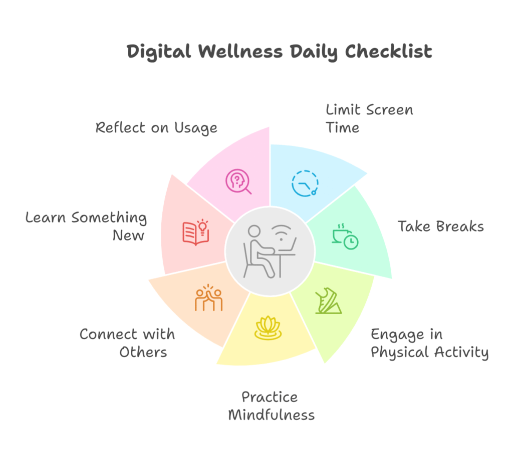 Digital wellbeing daily checklist showing seven healthy technology habits to practice each day."
